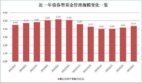回血3600億！資本管理類基金再度成為市場(chǎng)焦點(diǎn)