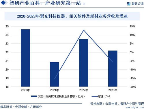 2024年中國質(zhì)譜儀行業(yè)市場(chǎng)動(dòng)態(tài)分析、發(fā)展方向及投資前景
