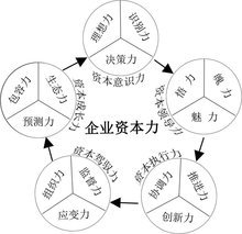 資本力 資本管理與發展在現代經濟中的核心作用