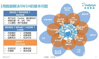 O2O深入發(fā)展 用戶數(shù)據(jù)價(jià)值挖掘與資本管理新趨勢