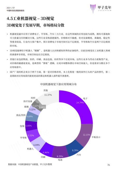 2021中國科技投資趨勢報(bào)告解讀 甲子智庫透視資本新動(dòng)向