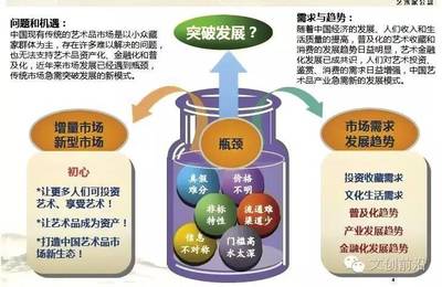 藝術(shù)金融新范式 探析藝術(shù)家公盤如何重塑藝術(shù)品投資與資本管理