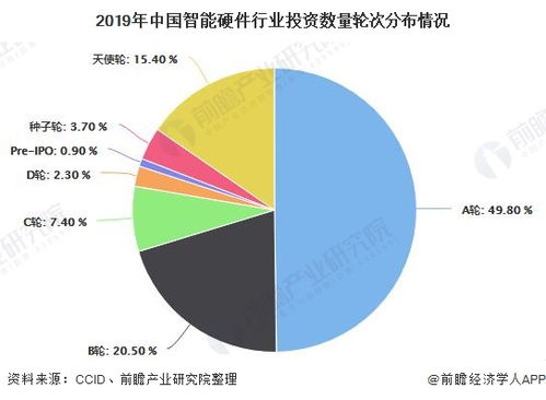 2020年中國智能硬件行業(yè) 出貨量近8億臺(tái)，資本理性回歸促發(fā)展