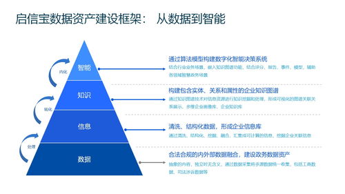 合合信息 以數(shù)據(jù)資產(chǎn)管理驅(qū)動(dòng)新質(zhì)生產(chǎn)力，賦能資本管理與產(chǎn)業(yè)新發(fā)展