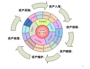 資產(chǎn)管理?xiàng)l碼系統(tǒng) 賦能企業(yè)資本高效管理與戰(zhàn)略發(fā)展