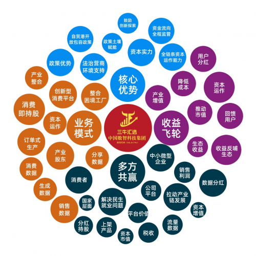 不想打工只想裸辭？看三牛匯選盧洪波如何用“消費(fèi)變股東”模式，為資本管理與個(gè)人發(fā)展開辟新路徑